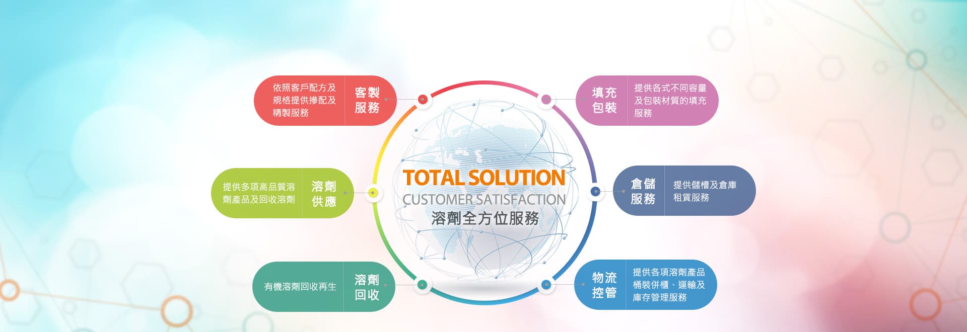 勝一化工品牌視覺
